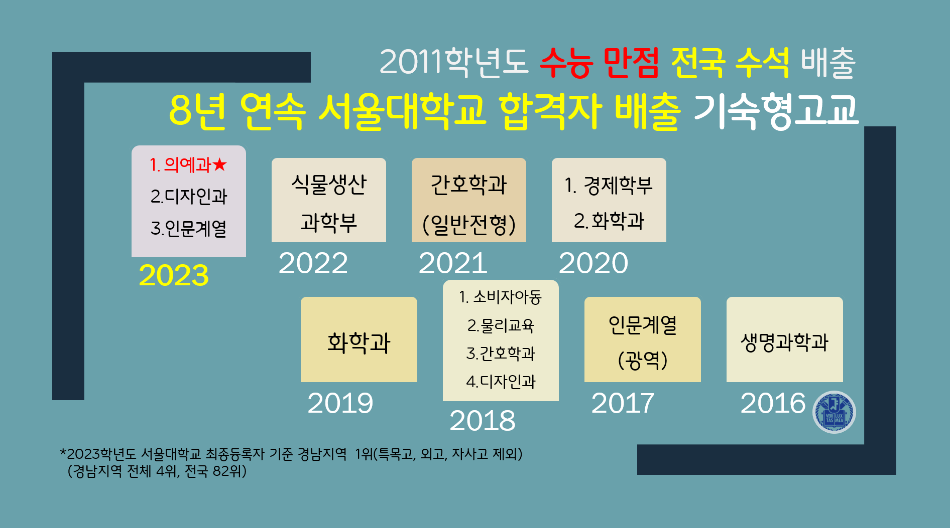 8년 연속 서울대학교 합격생 배출.png